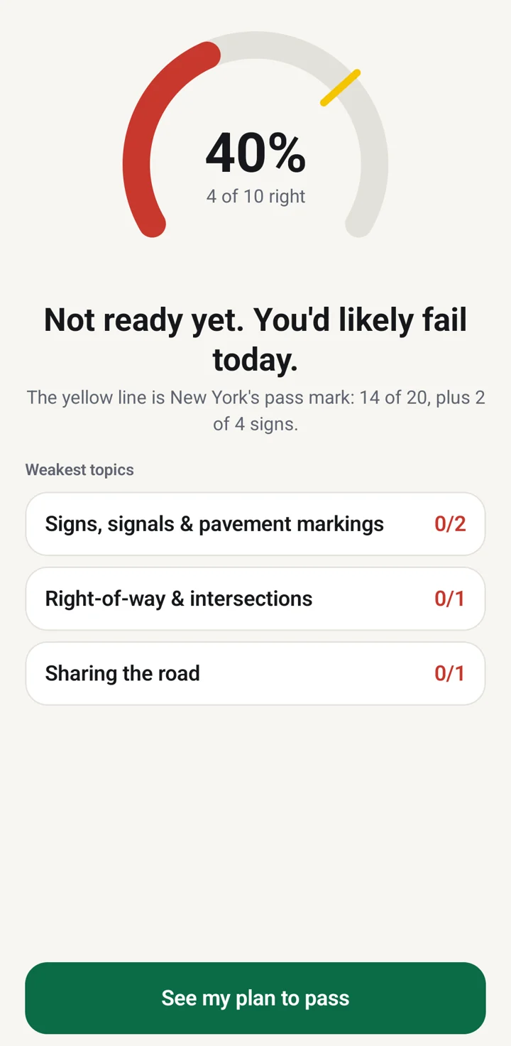 Diagnostic result with a score gauge and weakest topics
